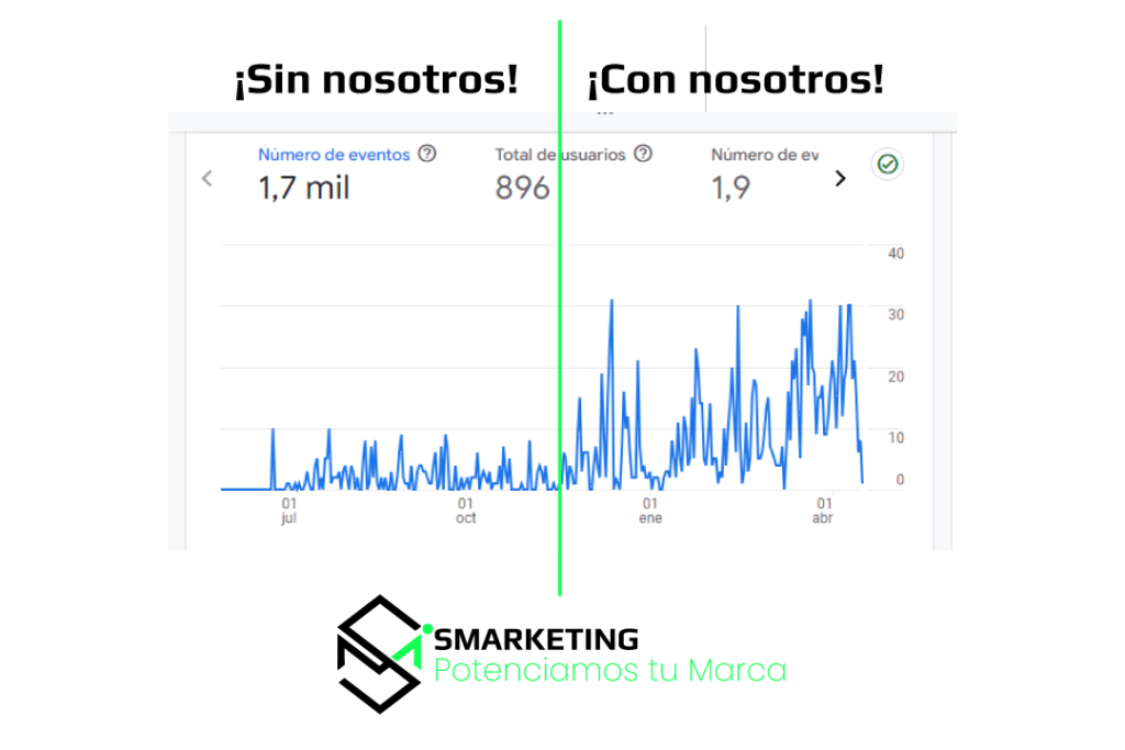 servicio-de-posicionamiento-en-google